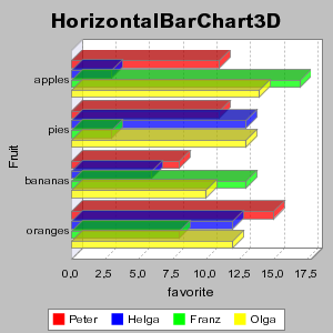 Horizontal3DChart