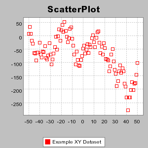 ScatterPlot